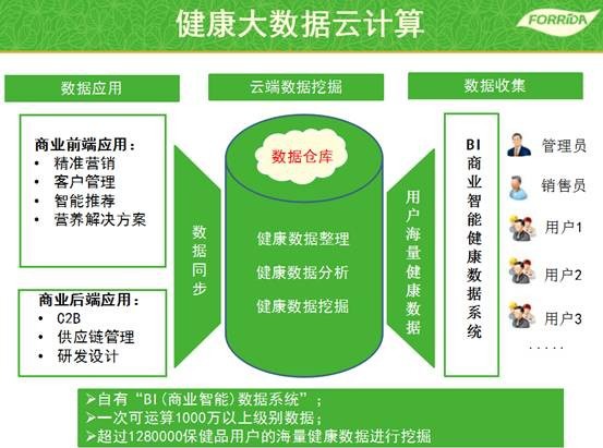 運動營養產業爆發，力次方角逐億萬市場，專業營養健康咨詢成關鍵